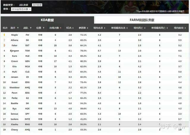 体育投注平台包含Faker赛事官方发布赛事规则更新新规，TES争议不断！的词条